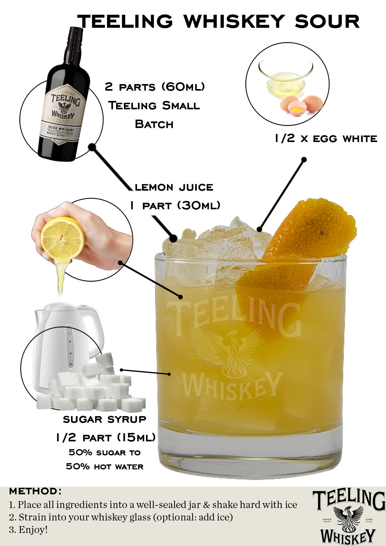 Irish Whiskey Drinks & Whiskey Cocktails Teeling Whiskey